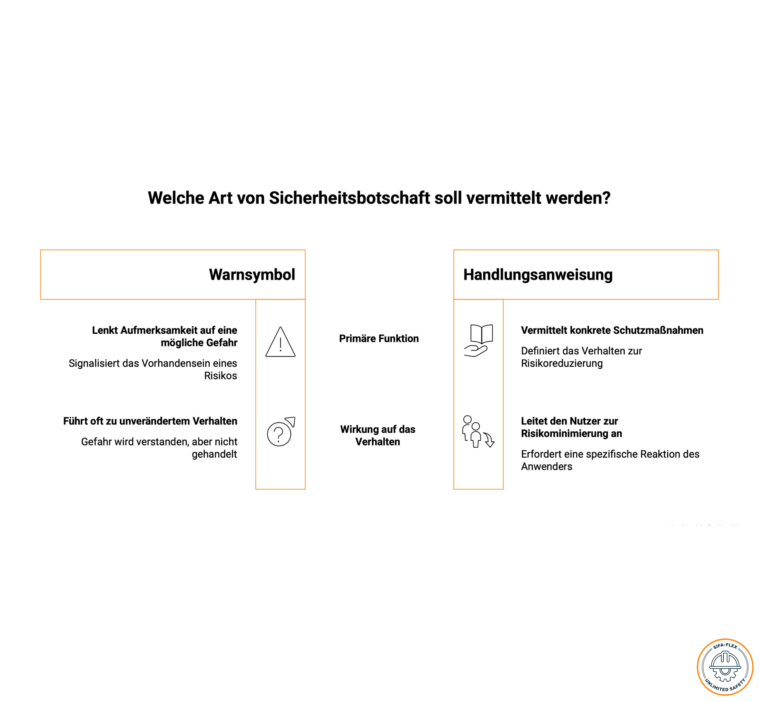 Warnsymbole