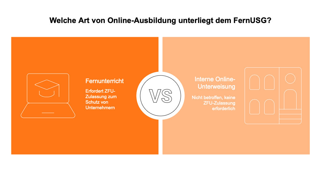 Online-Ausbildungen