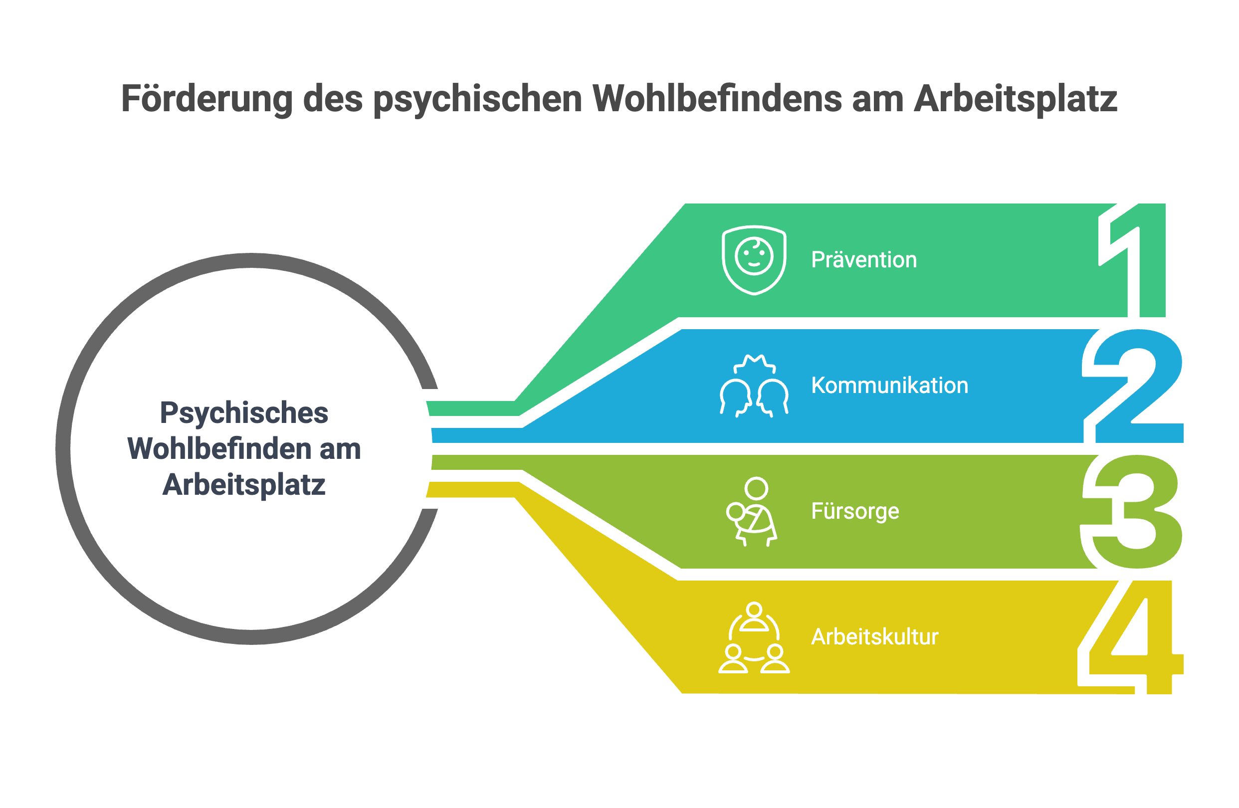 Psychische Belastungen am Arbeitsplatz